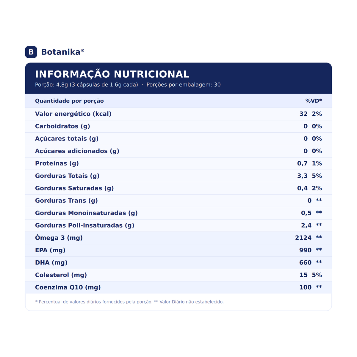 Super Ômega 3 Botanika — informação nutricional
