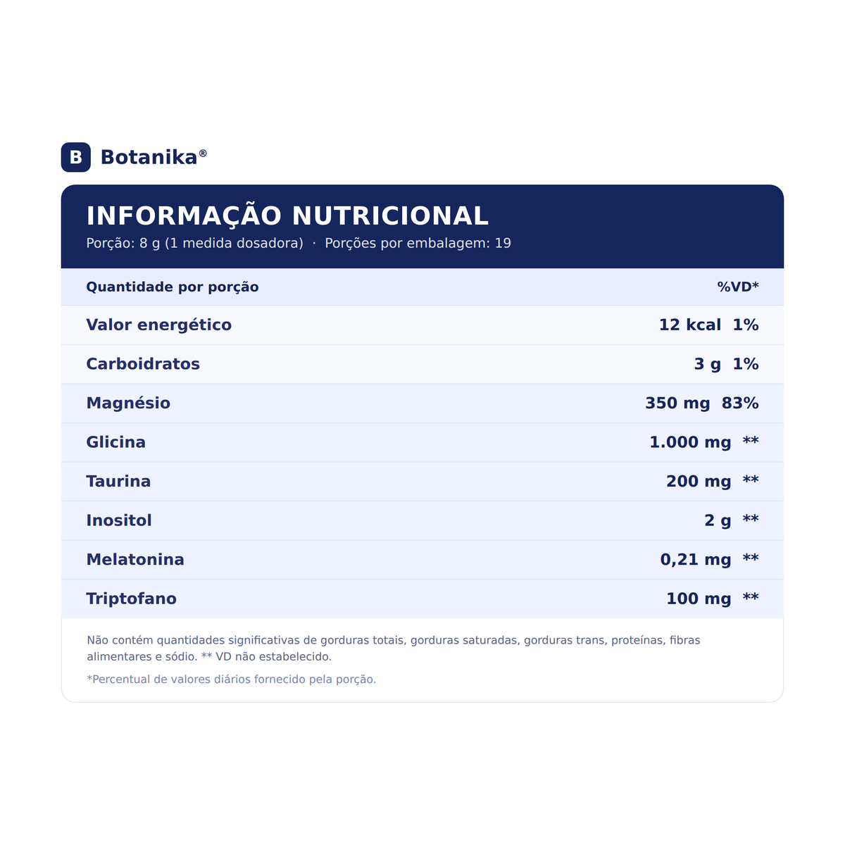 Sleep Inositol Botanika — informação nutricional