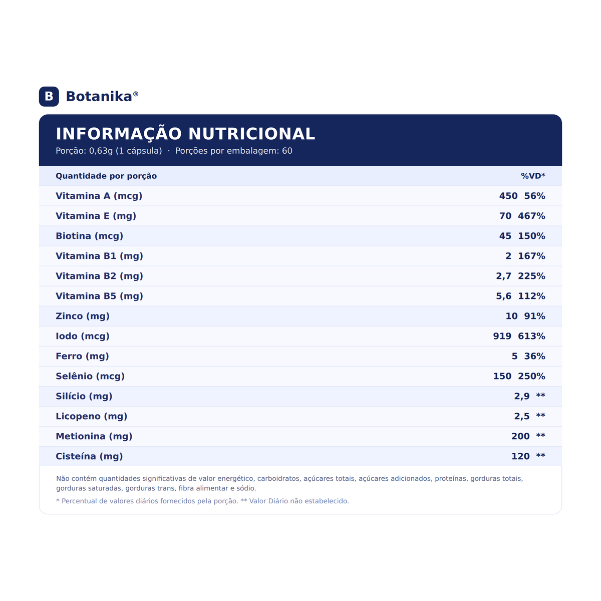 Hair Botanika Botanika - informacao nutricional