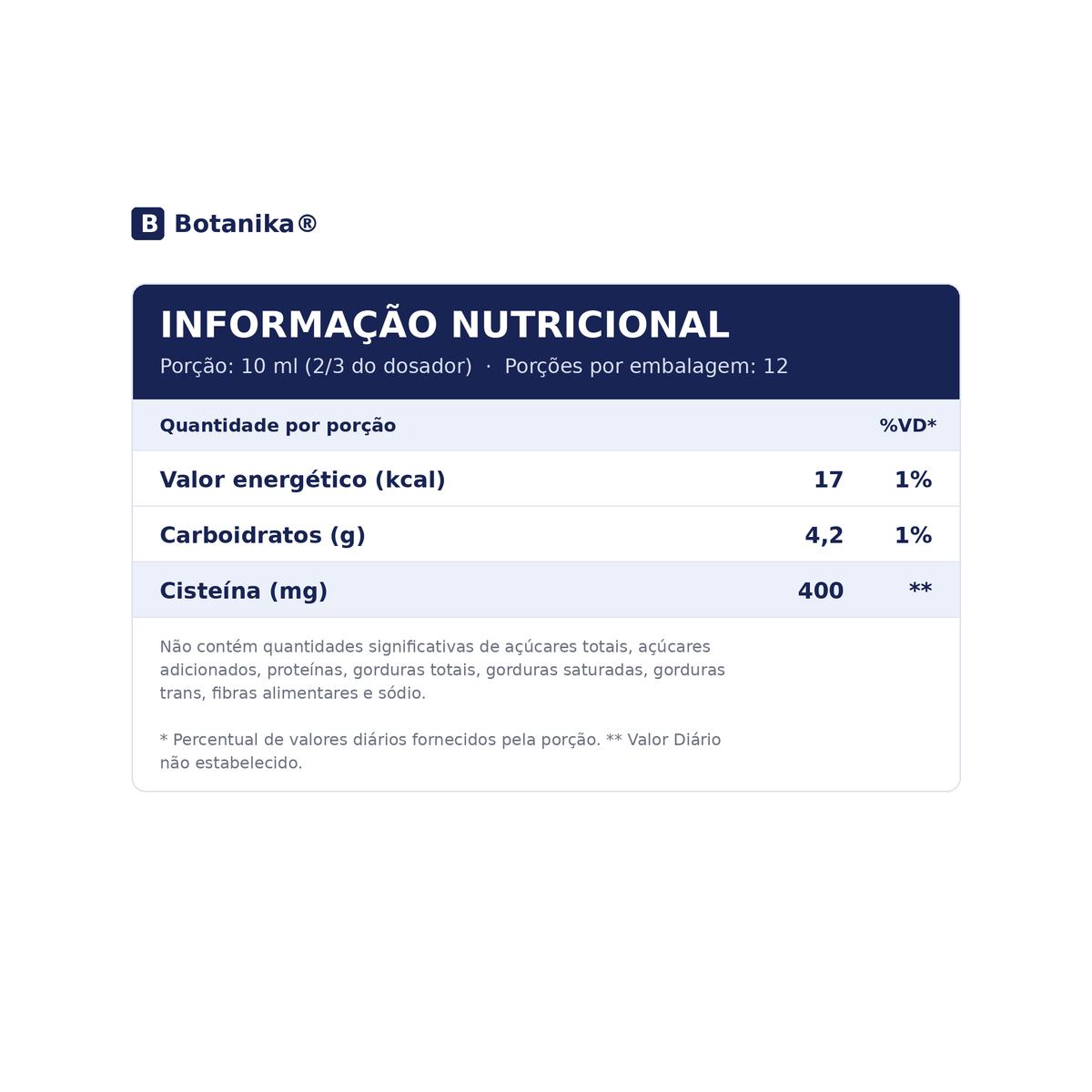 Acetilcisteína Xarope Botanika — informação nutricional