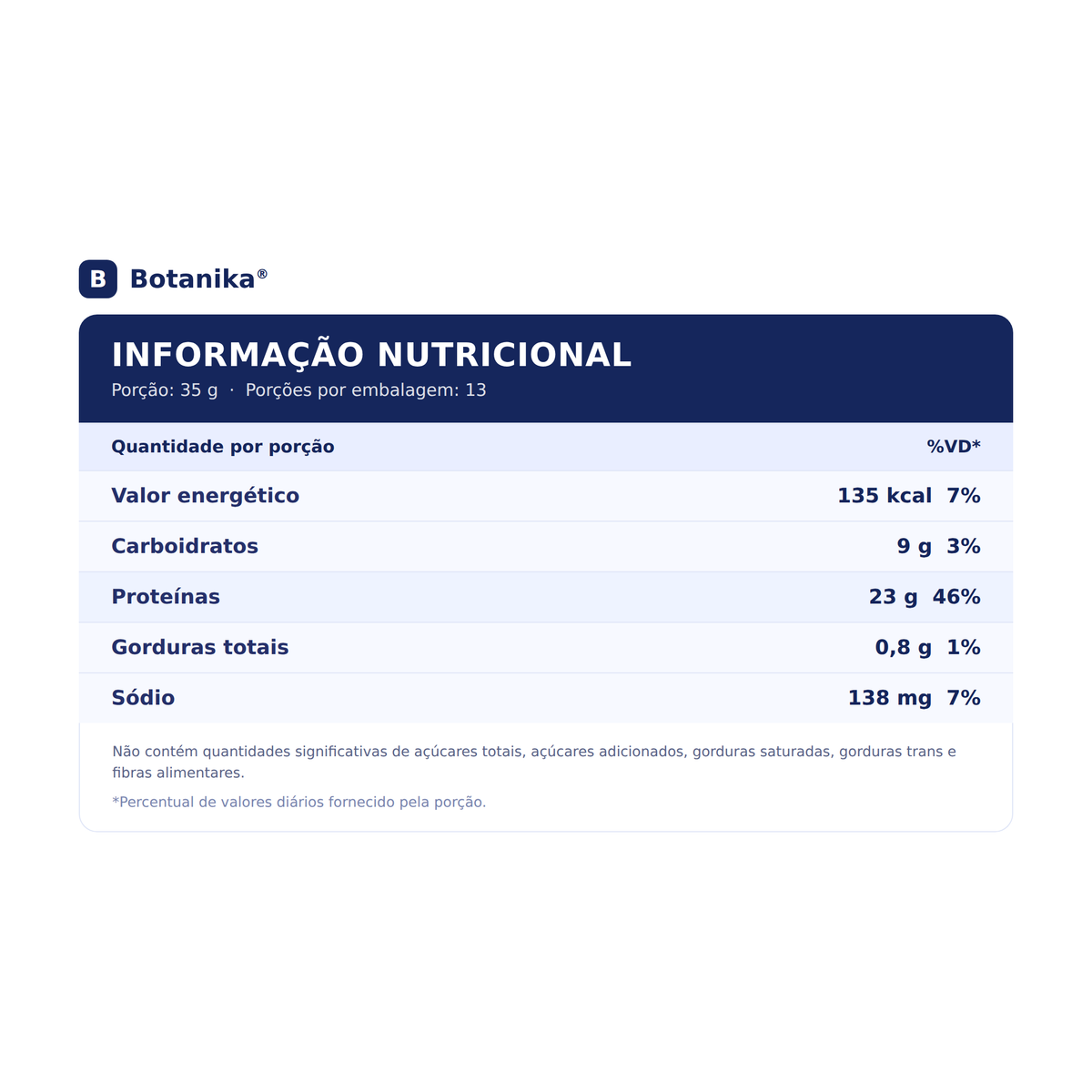 Whey Sem Sabor Botanika - informacao nutricional
