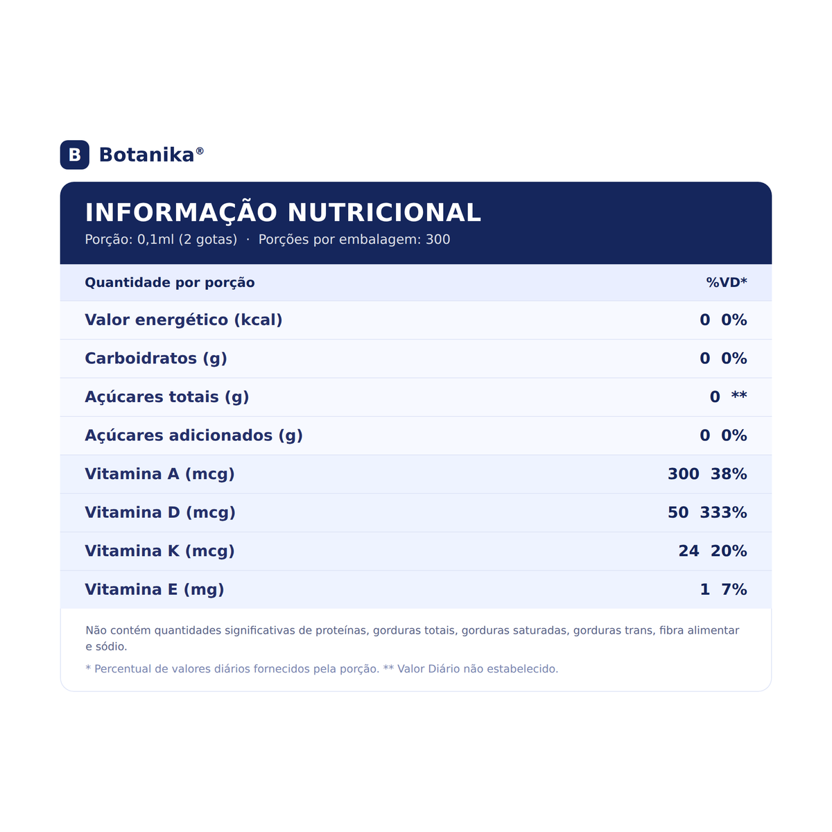 TetraVit D Botanika - informacao nutricional