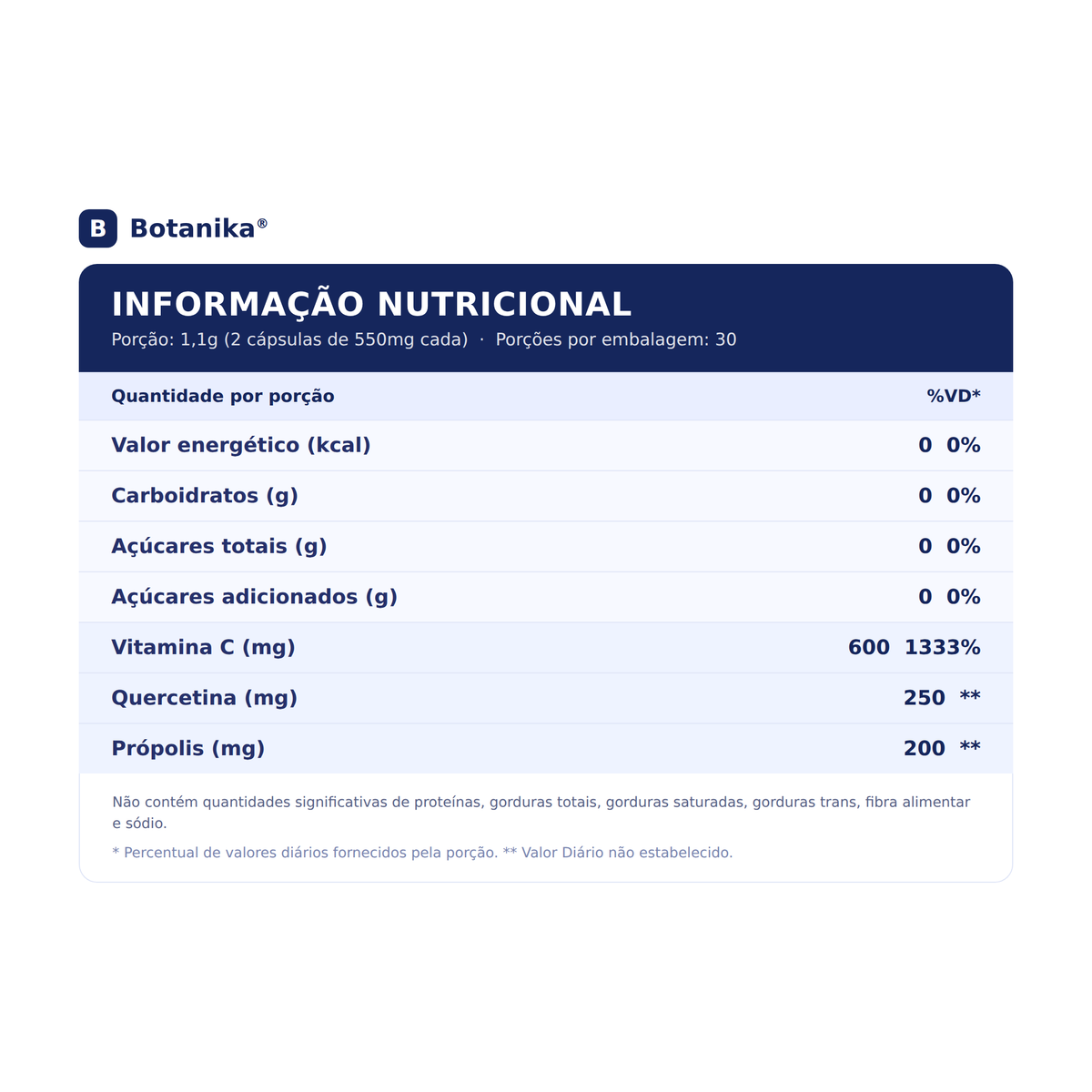 Super Vitamina C Botanika — informação nutricional